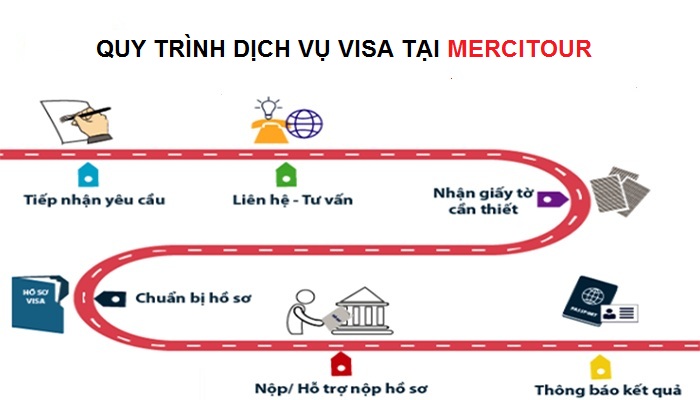 Quy trình xin visa 